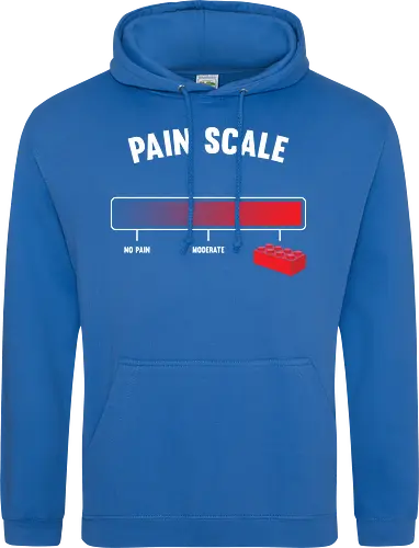 Pain scale