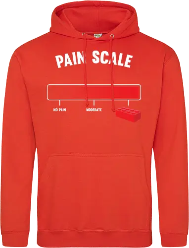 Pain scale