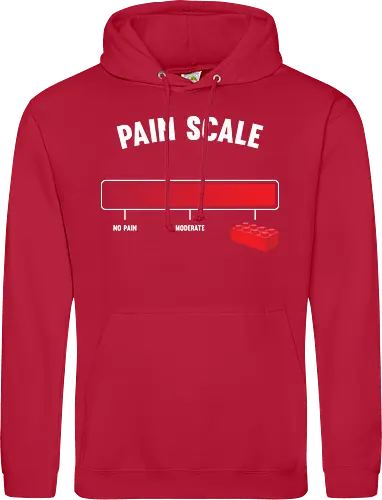 Pain scale