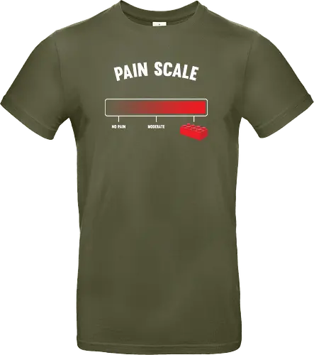 Pain scale