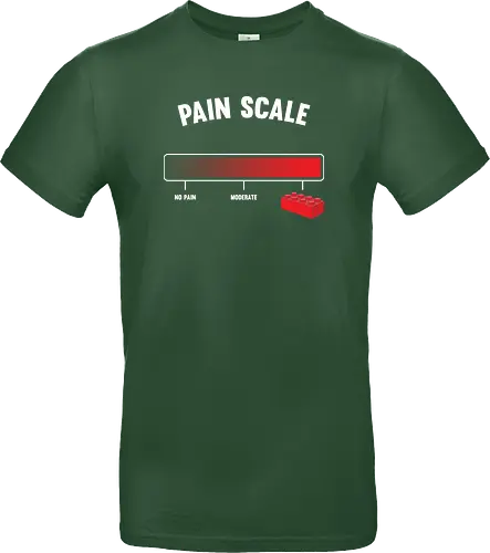 Pain scale