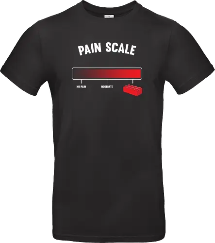Pain scale