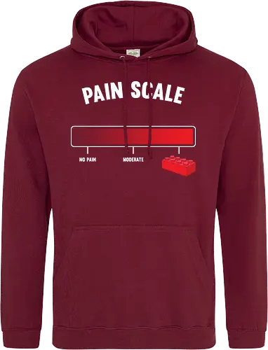 Pain scale