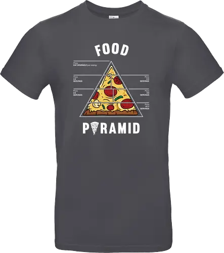Pizza food pyramid