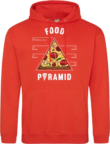 Pizza food pyramid