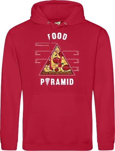 Pizza food pyramid