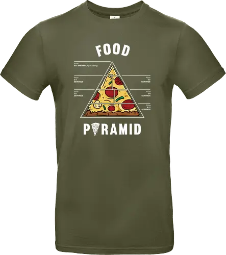 Pizza food pyramid