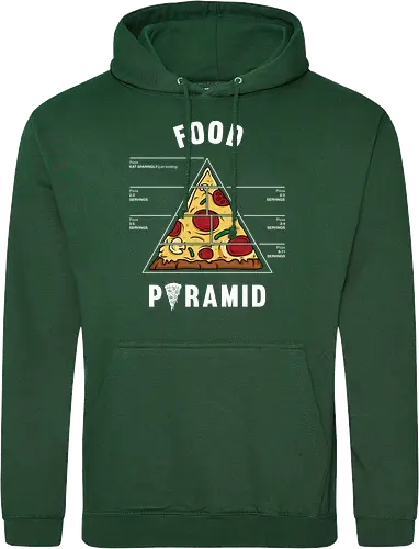 Pizza food pyramid