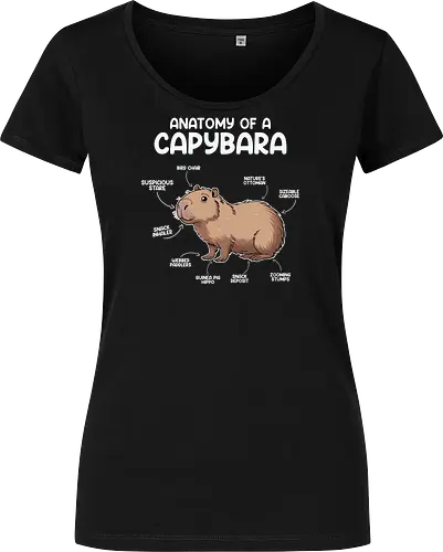 capybara anatomy