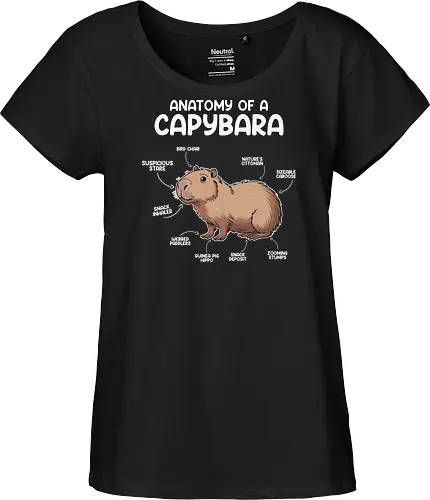 capybara anatomy