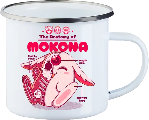 THE ANATOMY OF MOKONA