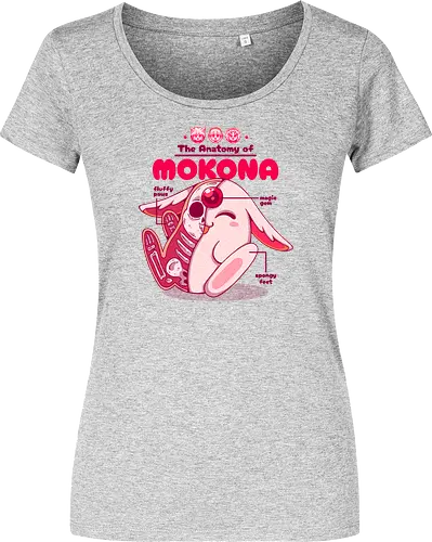 THE ANATOMY OF MOKONA