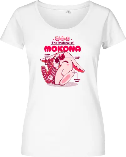 THE ANATOMY OF MOKONA