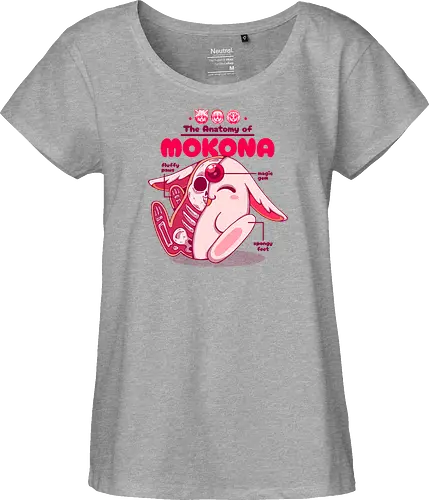 THE ANATOMY OF MOKONA