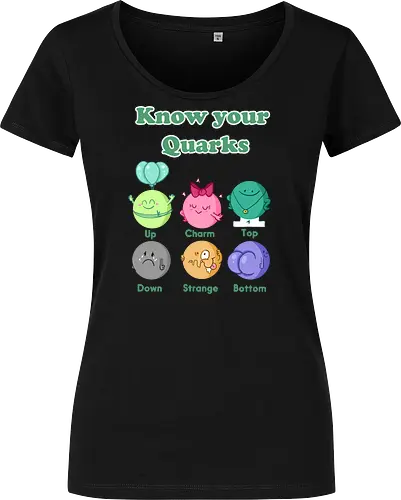 Know your Quarks