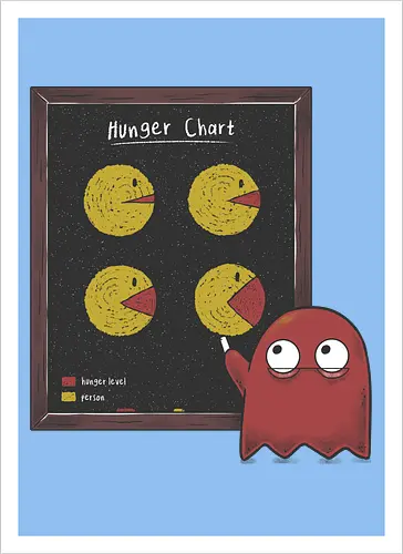 Hunger Chart