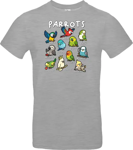 Parrots of the World