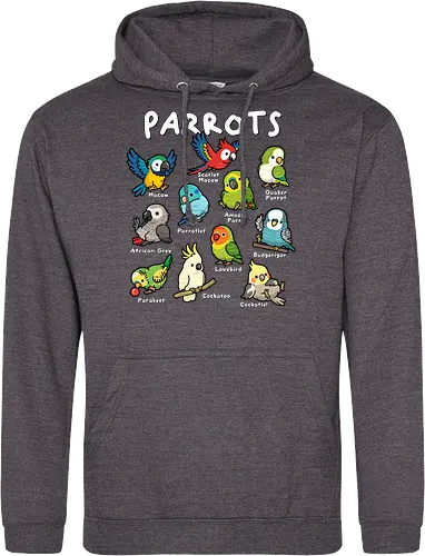 Parrots of the World