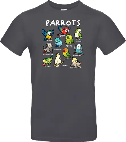 Parrots of the World