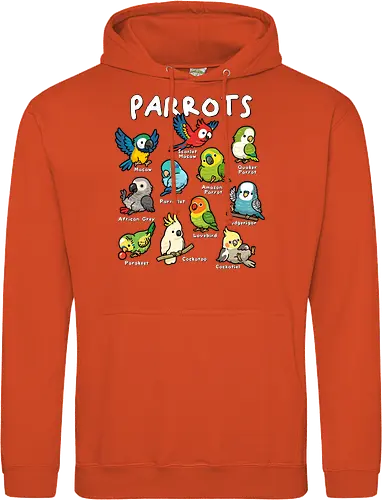 Parrots of the World