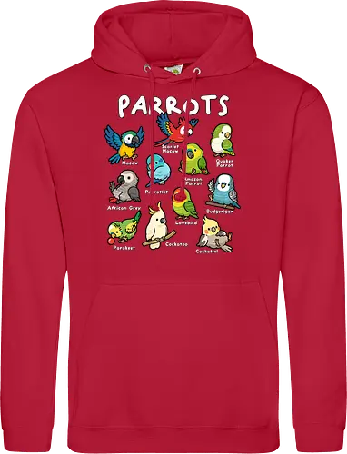 Parrots of the World
