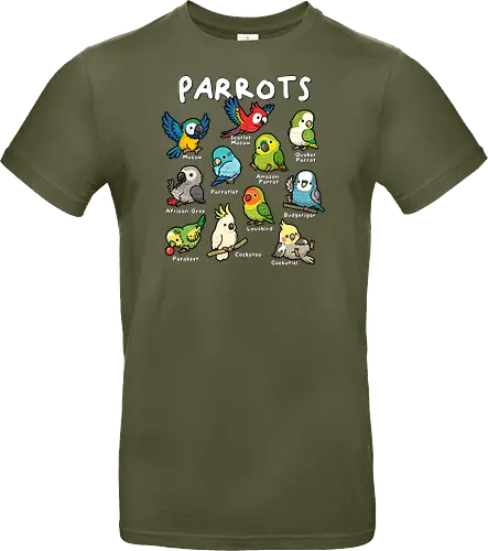 Parrots of the World