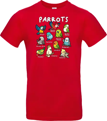 Parrots of the World