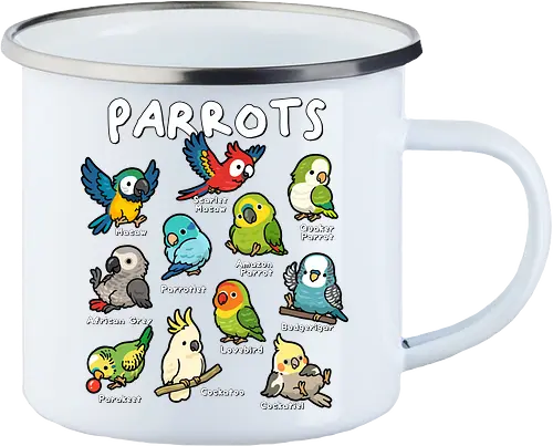 Parrots of the World