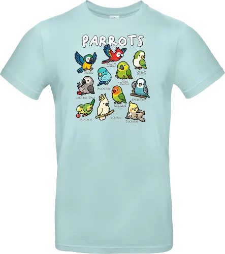 Parrots of the World