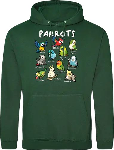 Parrots of the World