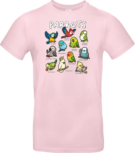 Parrots of the World