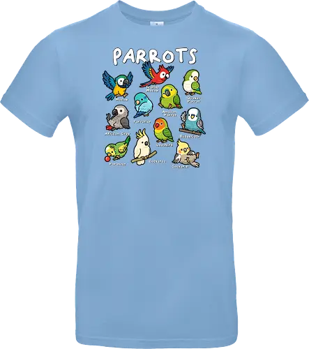 Parrots of the World