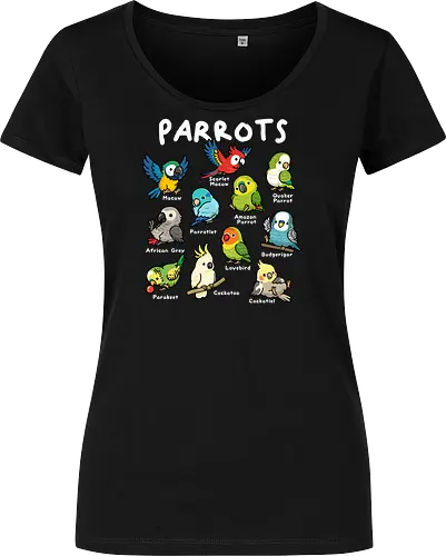 Parrots of the World