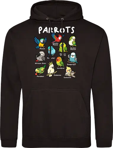 Parrots of the World