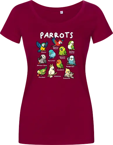 Parrots of the World