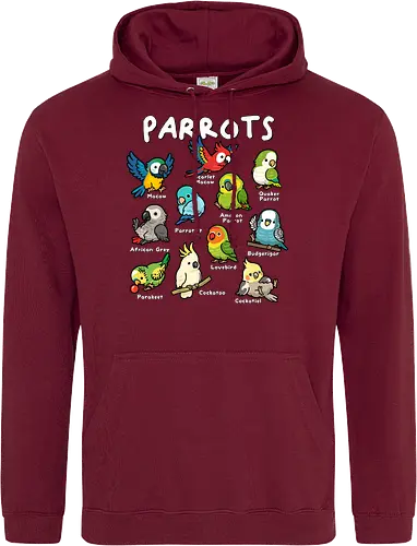 Parrots of the World