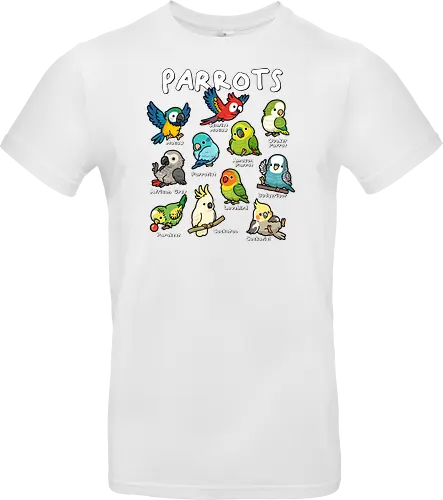 Parrots of the World