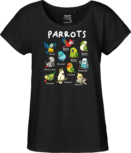 Parrots of the World