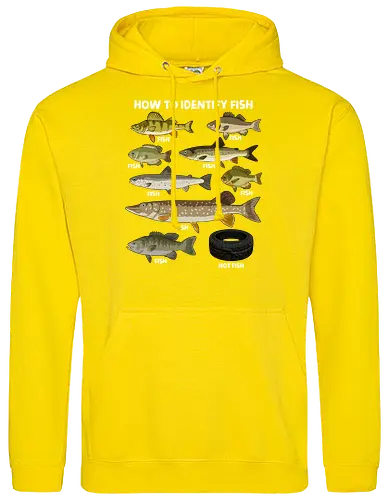 How to Indetify Fish