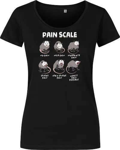 Pain Scale