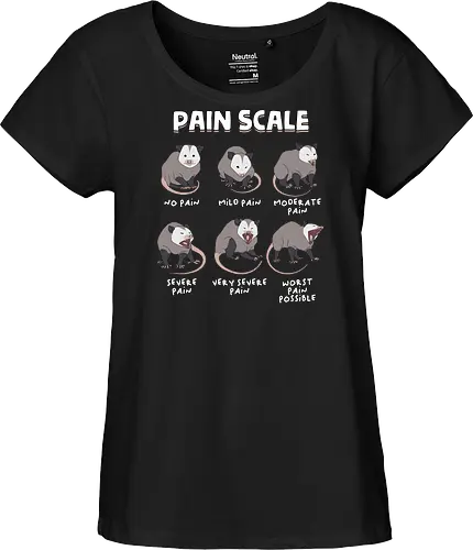 Pain Scale