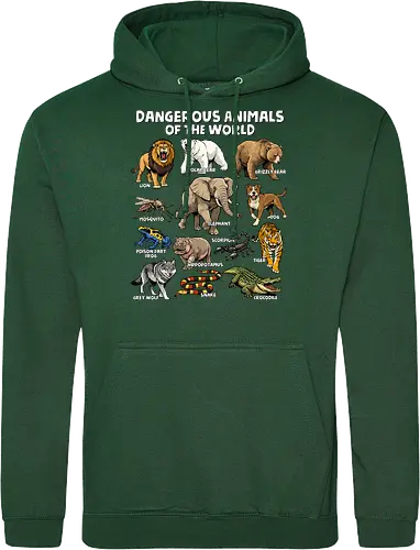 Dangerous Animals of the World