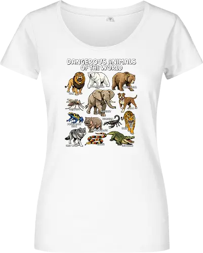 Dangerous Animals of the World