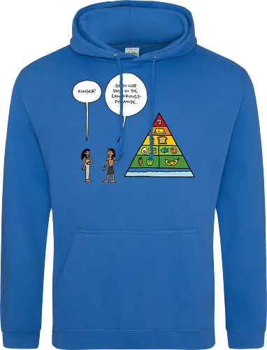 RUTHE - ERNÄHRUNGSPYRAMIDE