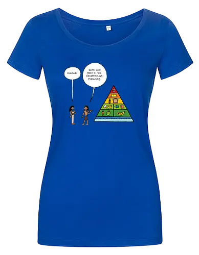 RUTHE - ERNÄHRUNGSPYRAMIDE