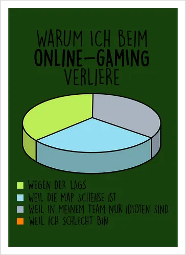 Warum ich verliere