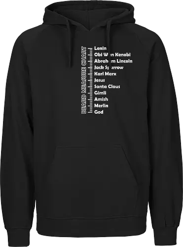 Bread Measure Chart