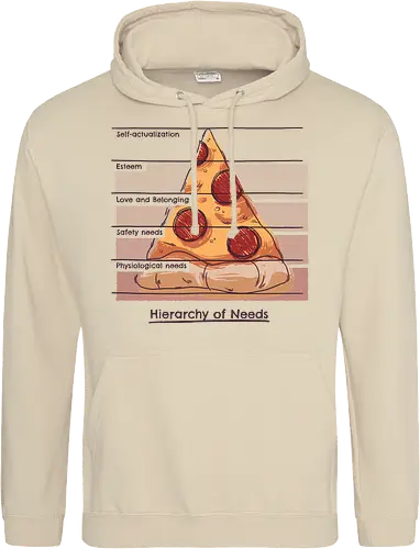 Hierarchy of Needs