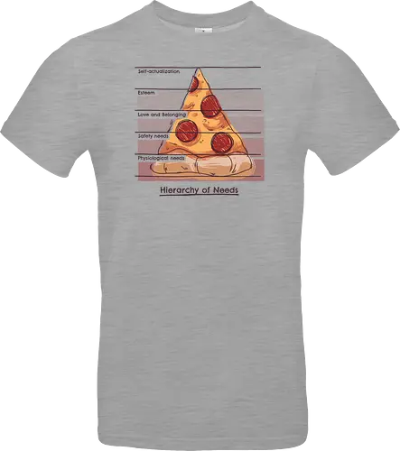 Hierarchy of Needs