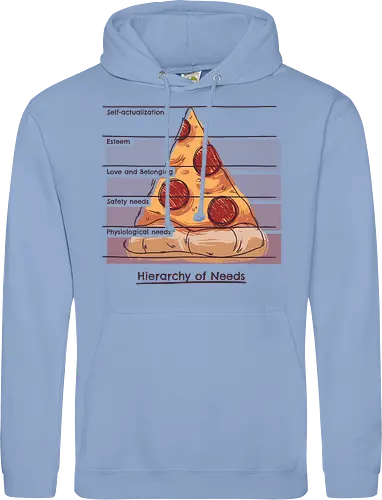 Hierarchy of Needs